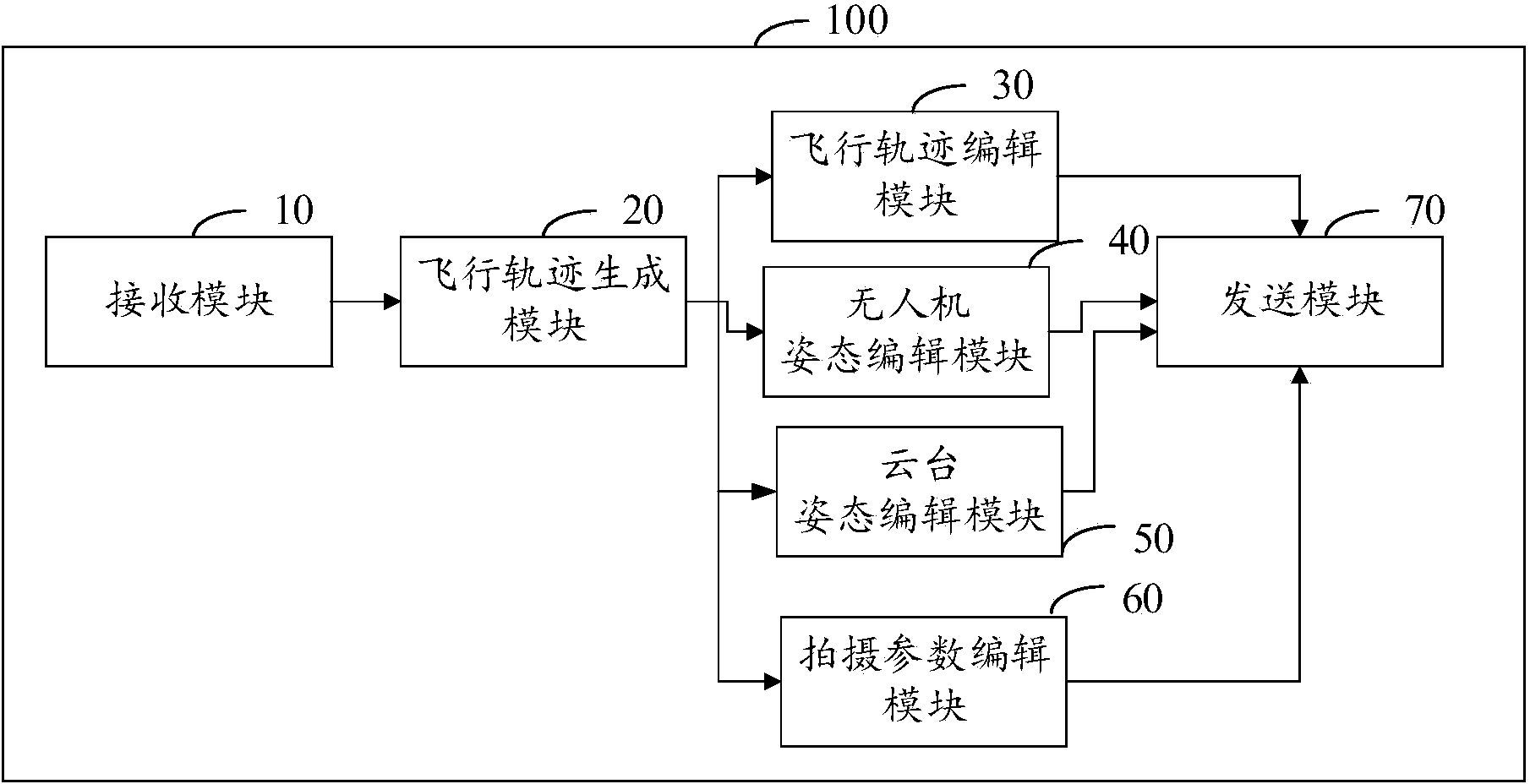 Unmanned aerial vehicle course generation method and system