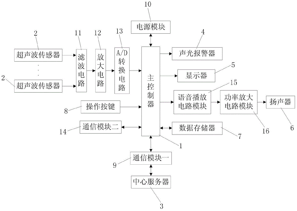 Intelligent navigation system based on Internet of Vehicles