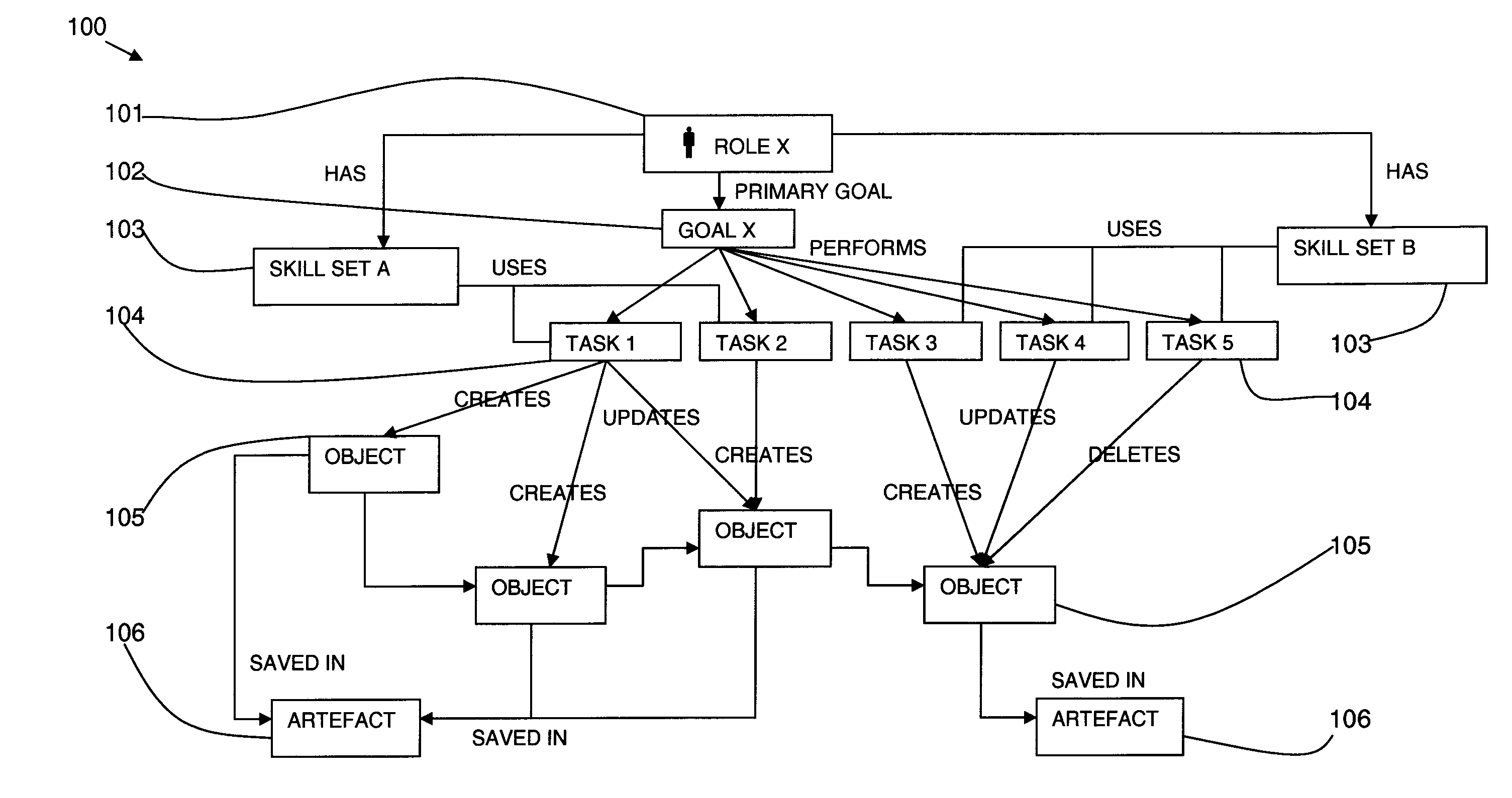 Method and system for configuring a user interface