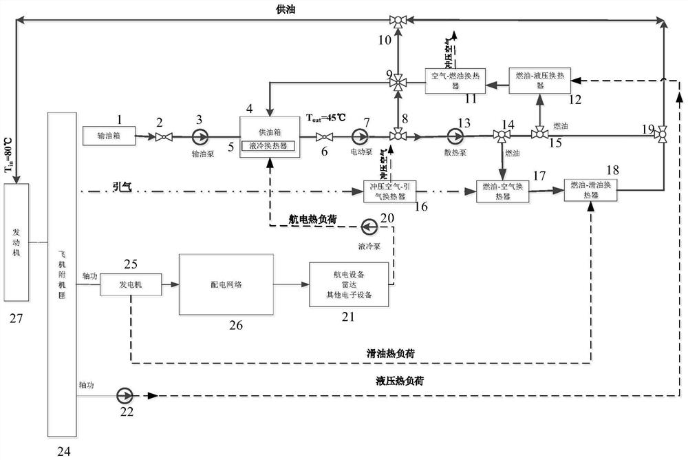 An aircraft integrated thermal management adjustment system