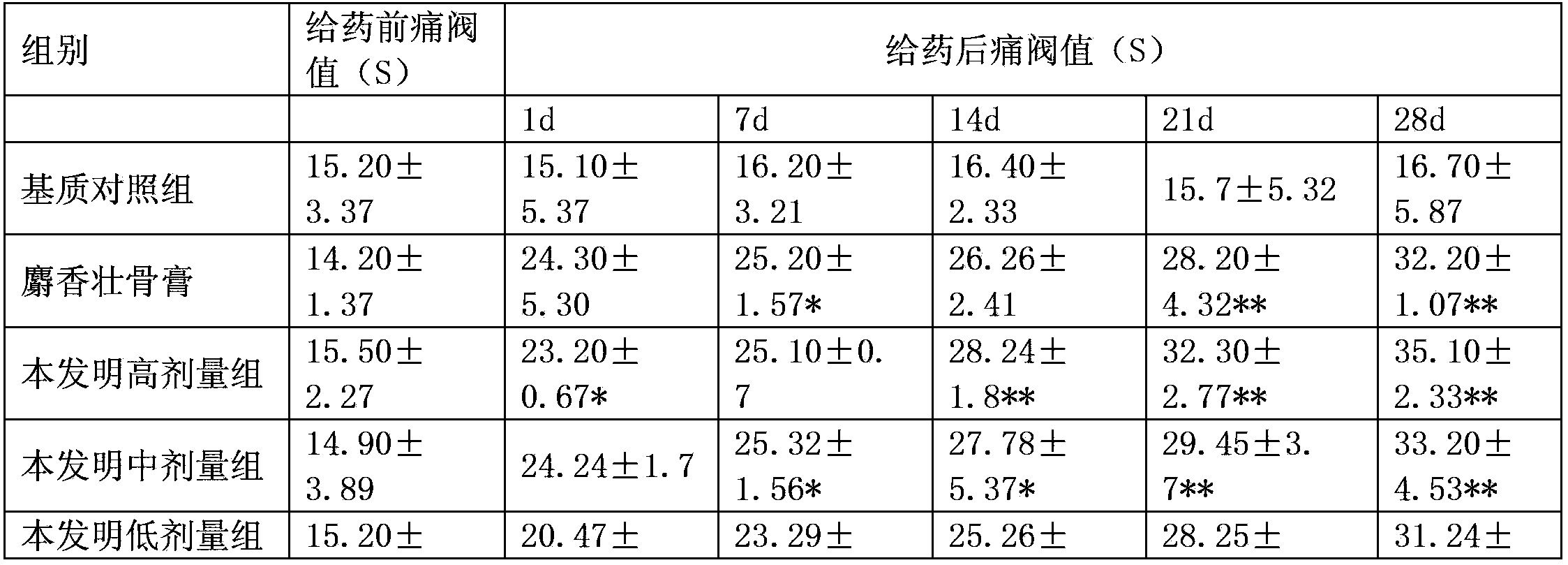 Traditional Chinese medicine composition for curing lumbar interveterbral disc protrusion and preparation method thereof