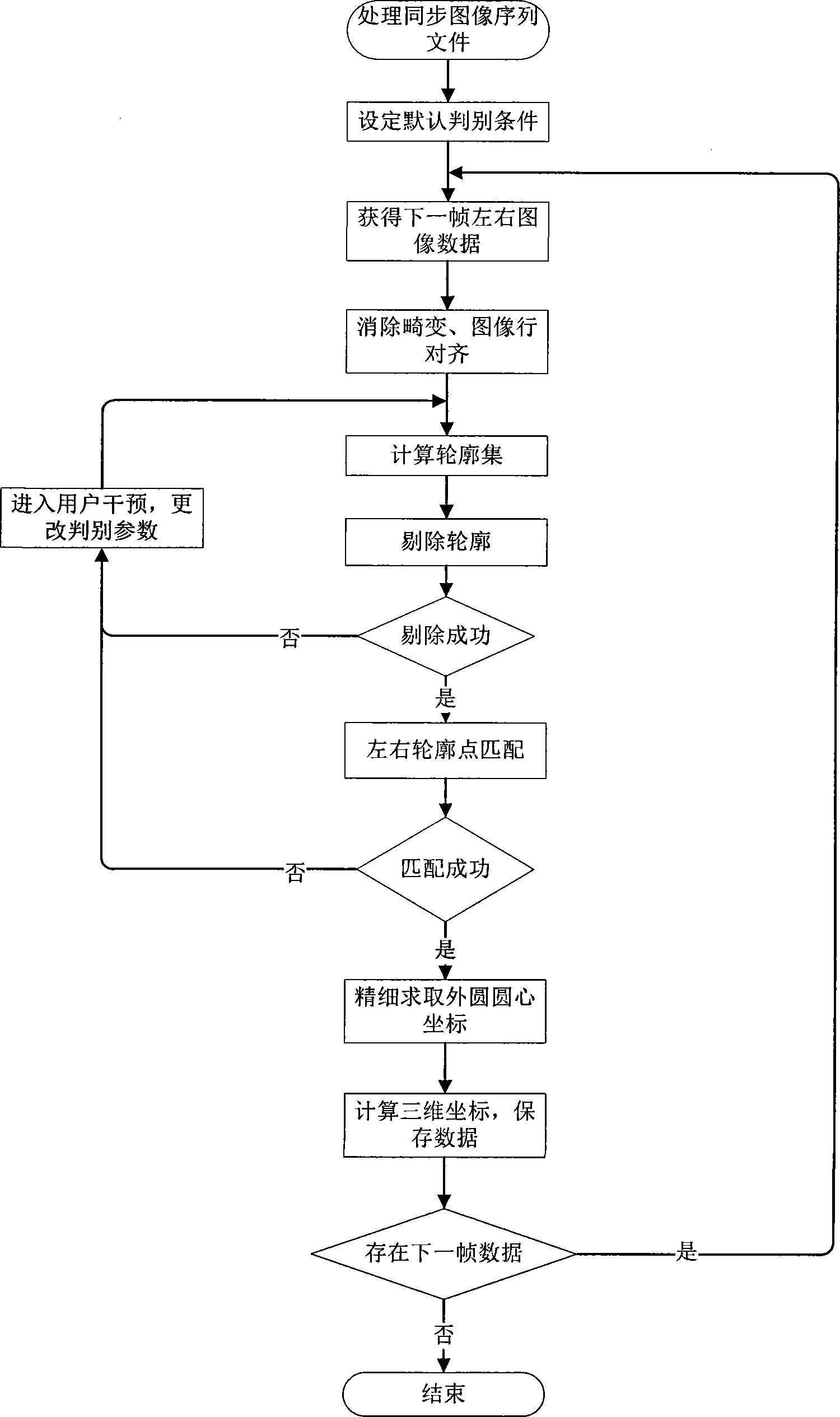 Structural modal parameter identification system based on binocular stereo vision