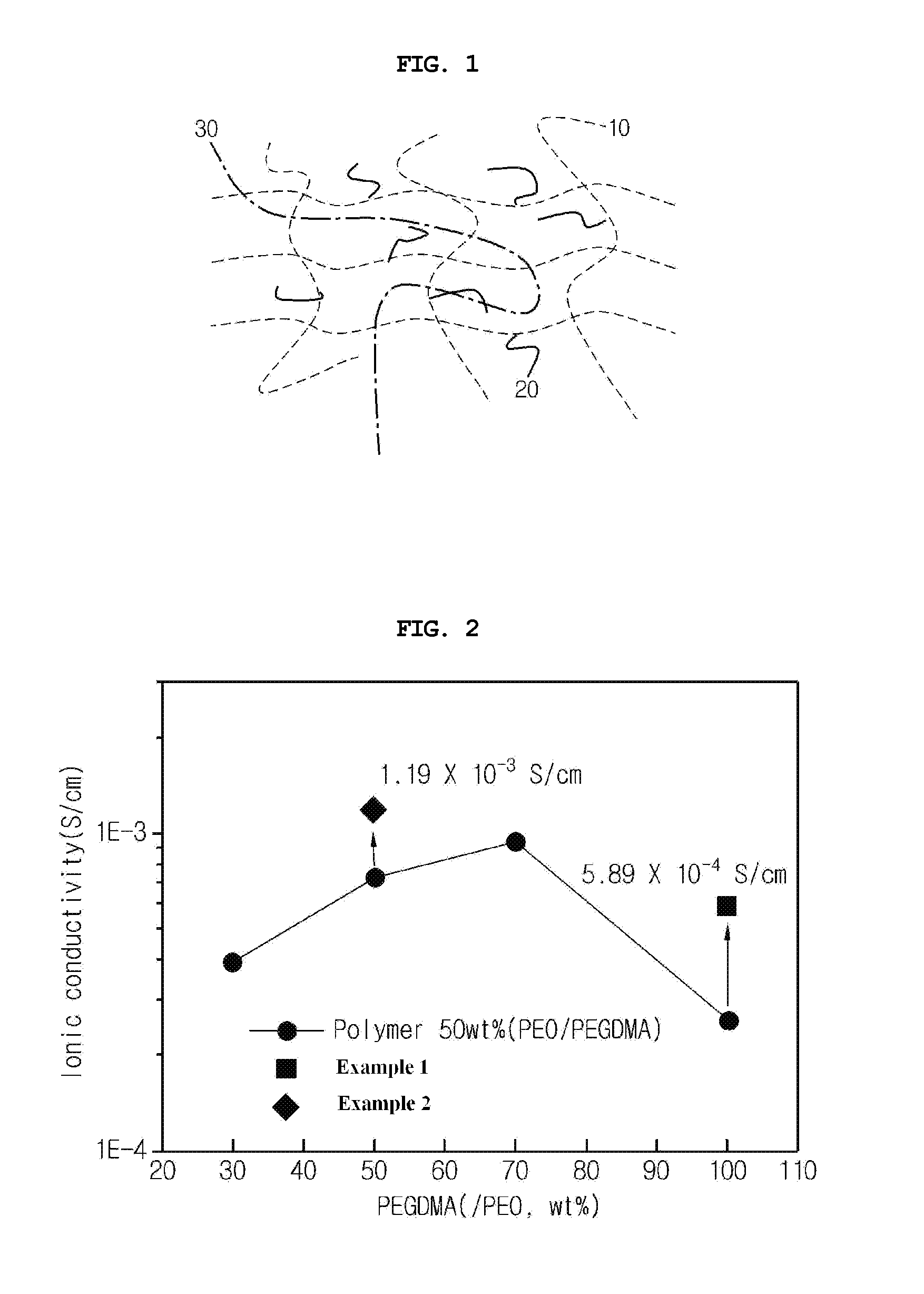 Electrolyte for electrochemical device, method for preparing the same and electrochemical device including the same