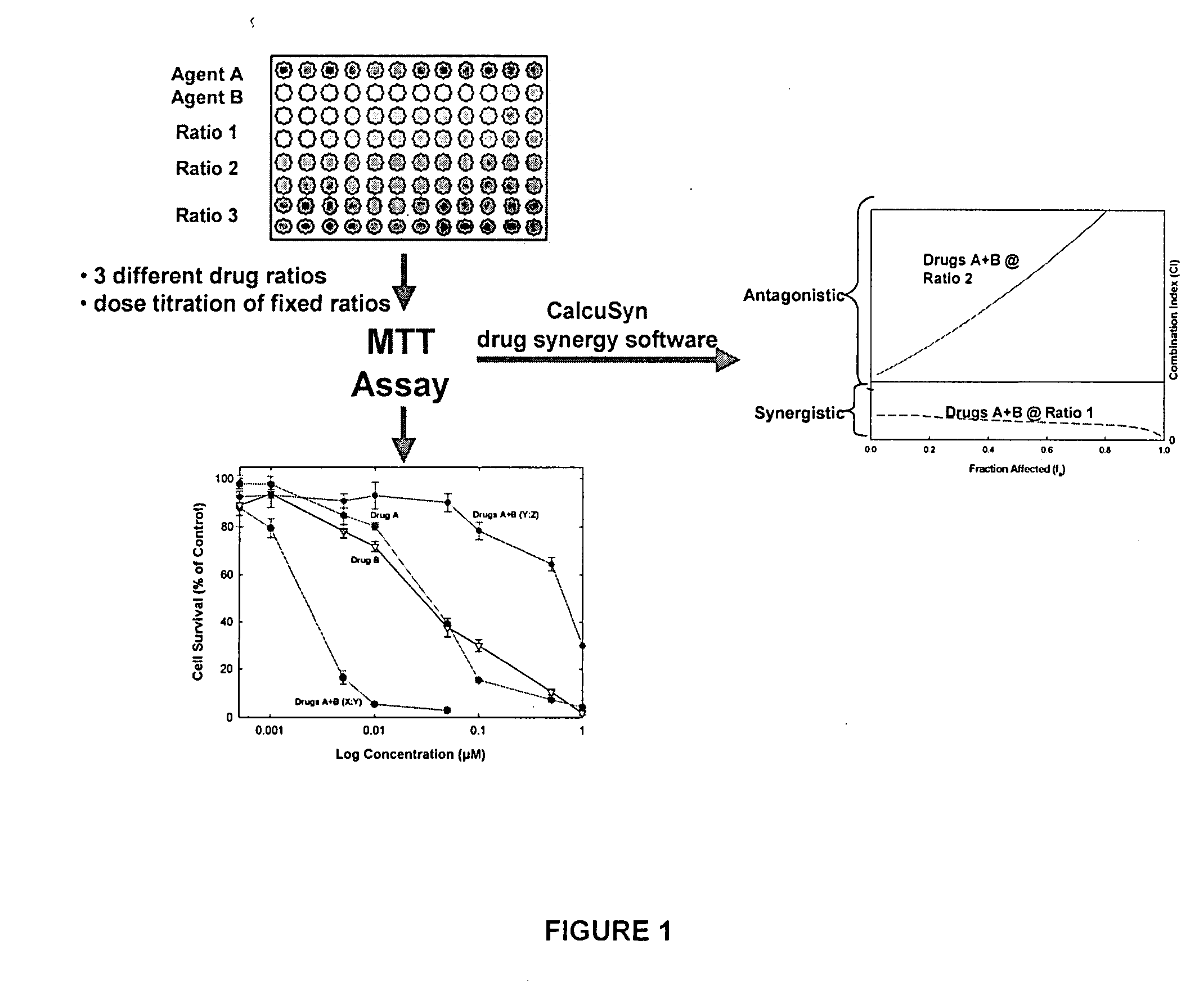 Compositions for delivery of drug combinations