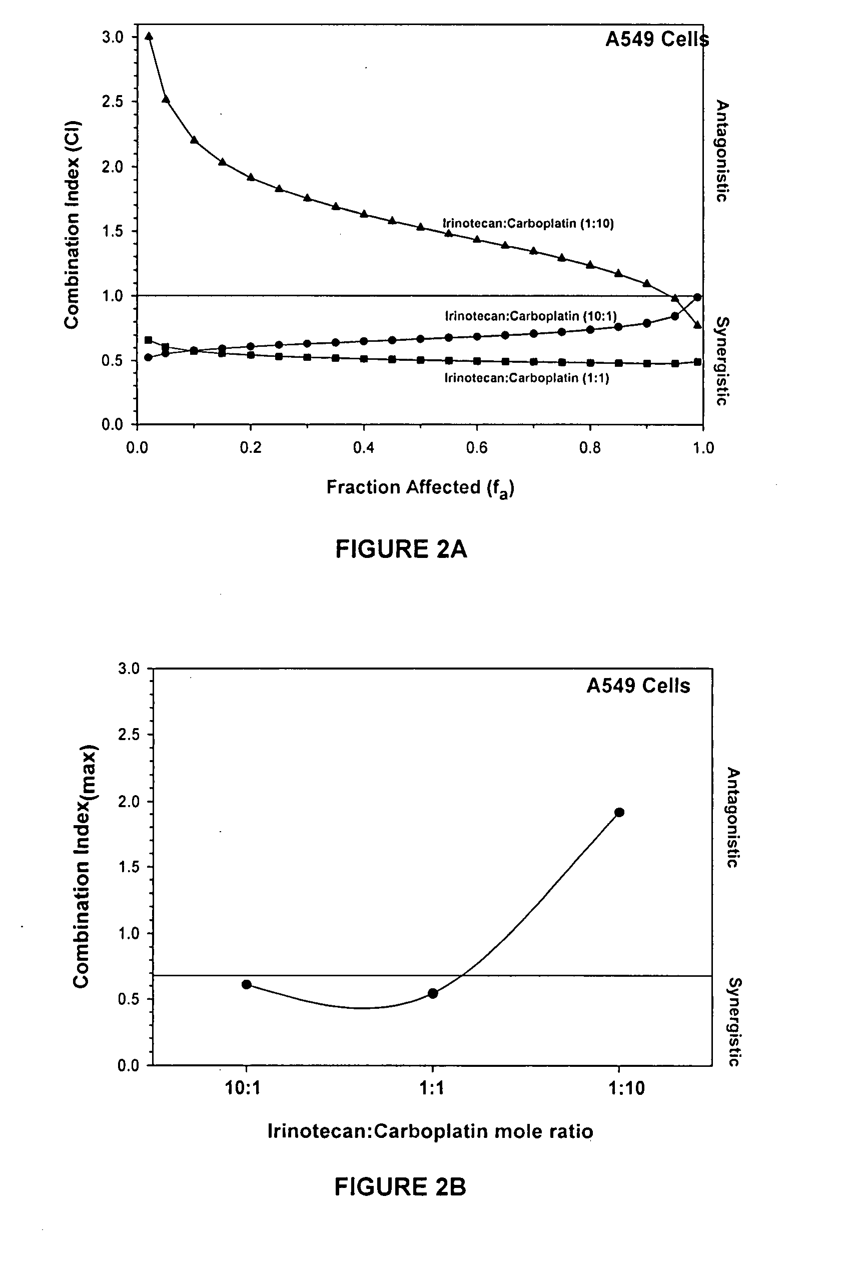 Compositions for delivery of drug combinations