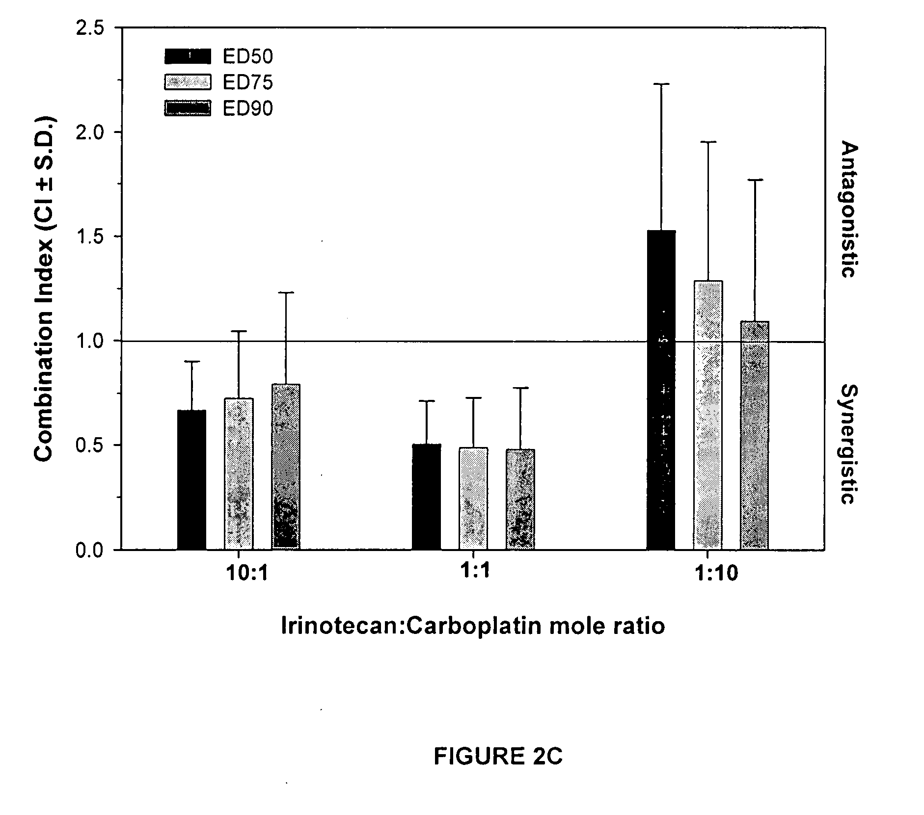 Compositions for delivery of drug combinations