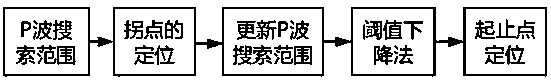 Electrocardiosignal waveform detection method