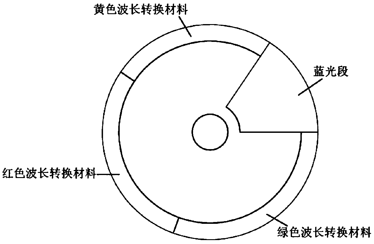 Wavelength conversion device and light source system