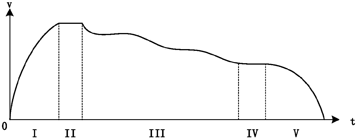 Automatic train driving energy-saving control method