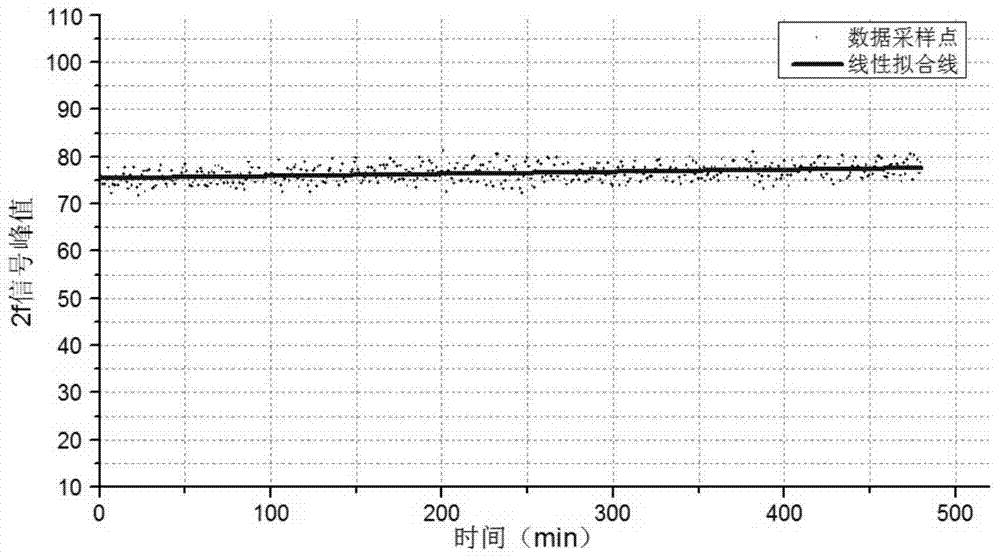 System and method for detecting CO gas based on quartz tuning fork enhanced photoacoustic spectrometry technology