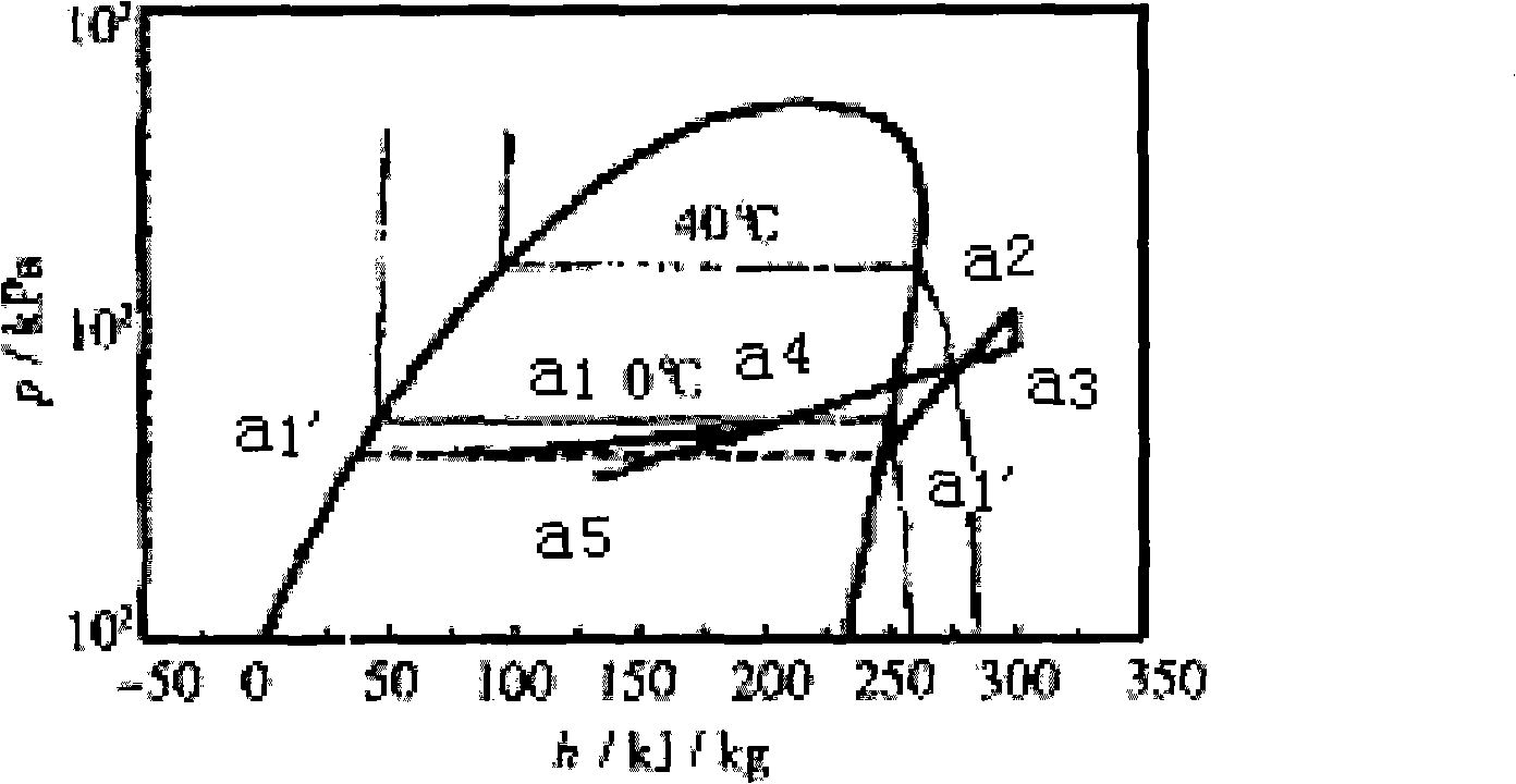 Air-conditioner defroster