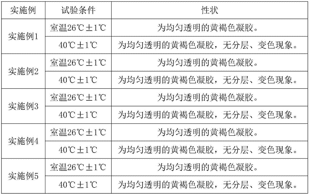 Preparation for scalds and burns and preparation method of preparation