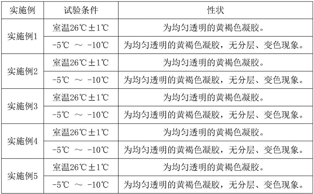 Preparation for scalds and burns and preparation method of preparation