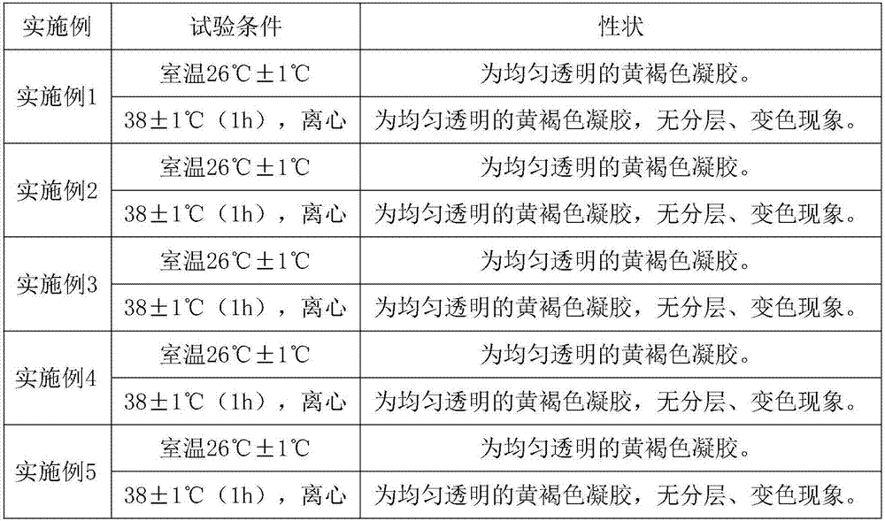 Preparation for scalds and burns and preparation method of preparation