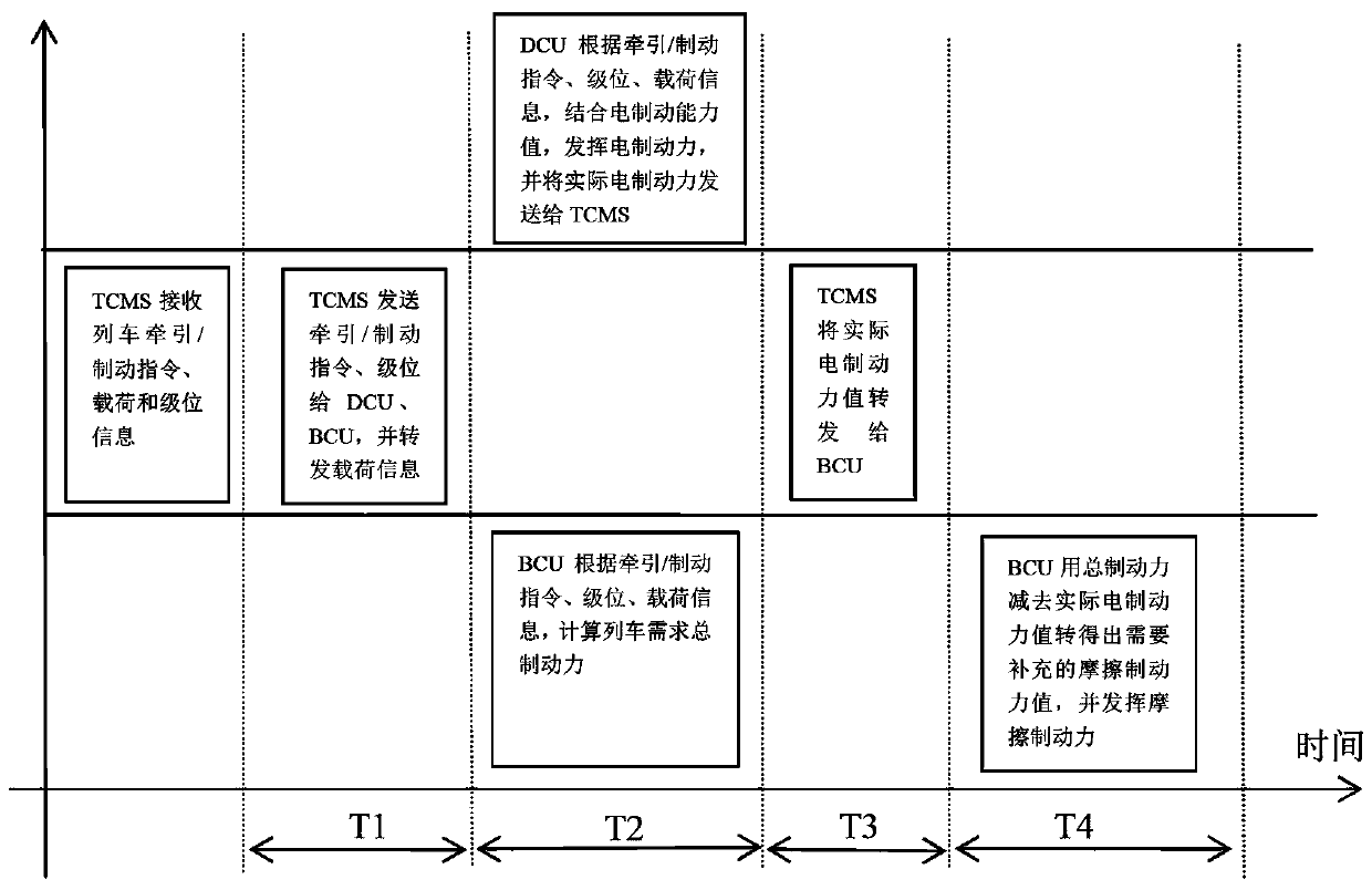 Vehicle composite braking control method, device and system, as well as vehicle composite braking controller