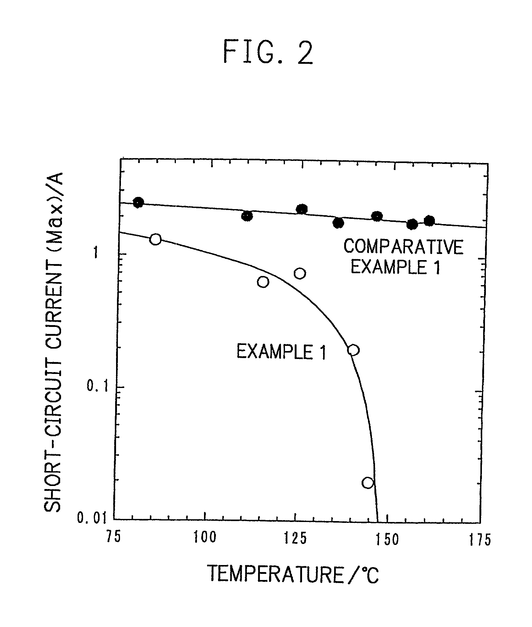 Battery and process for preparing the same