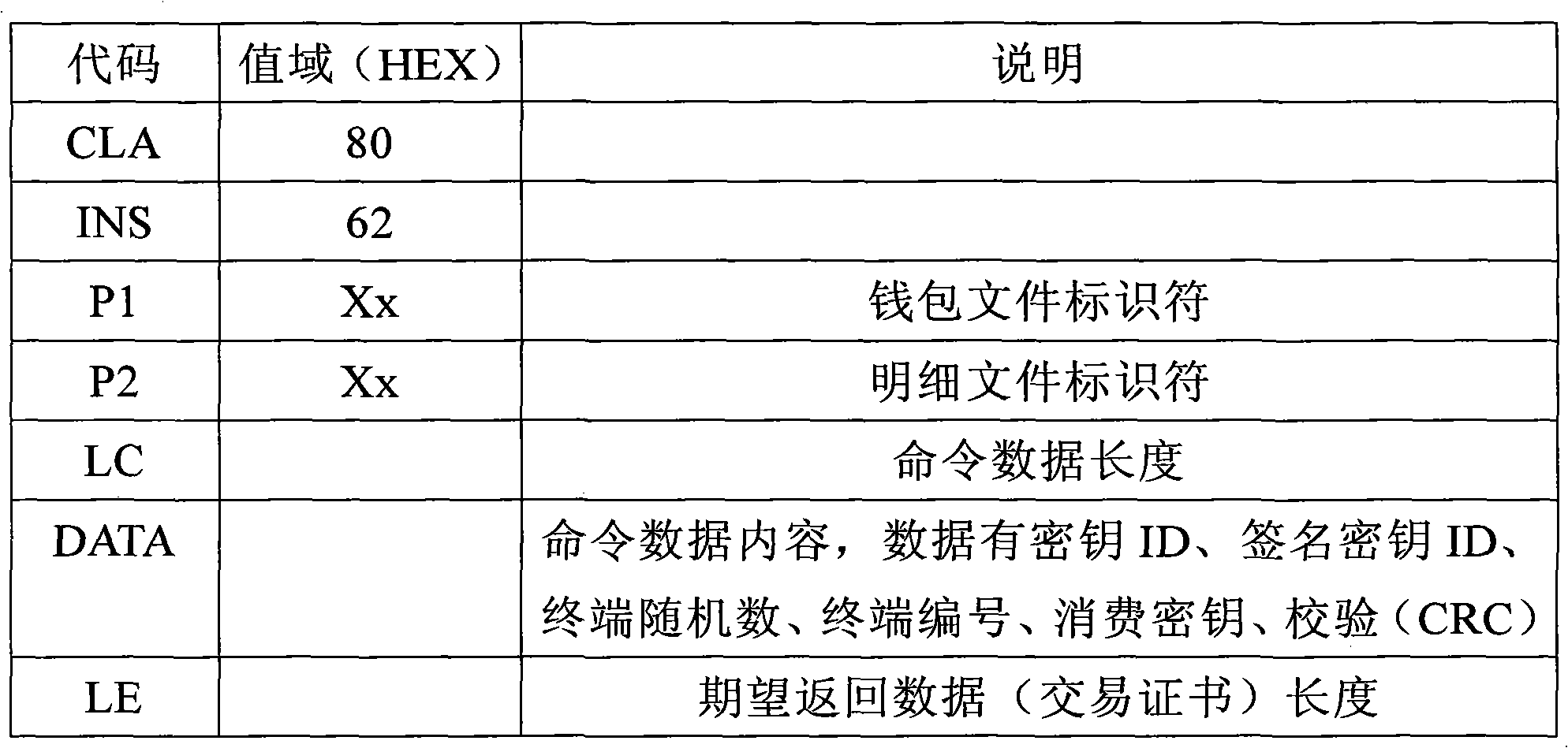 Instantaneous consumption application processing method and system for intelligent card