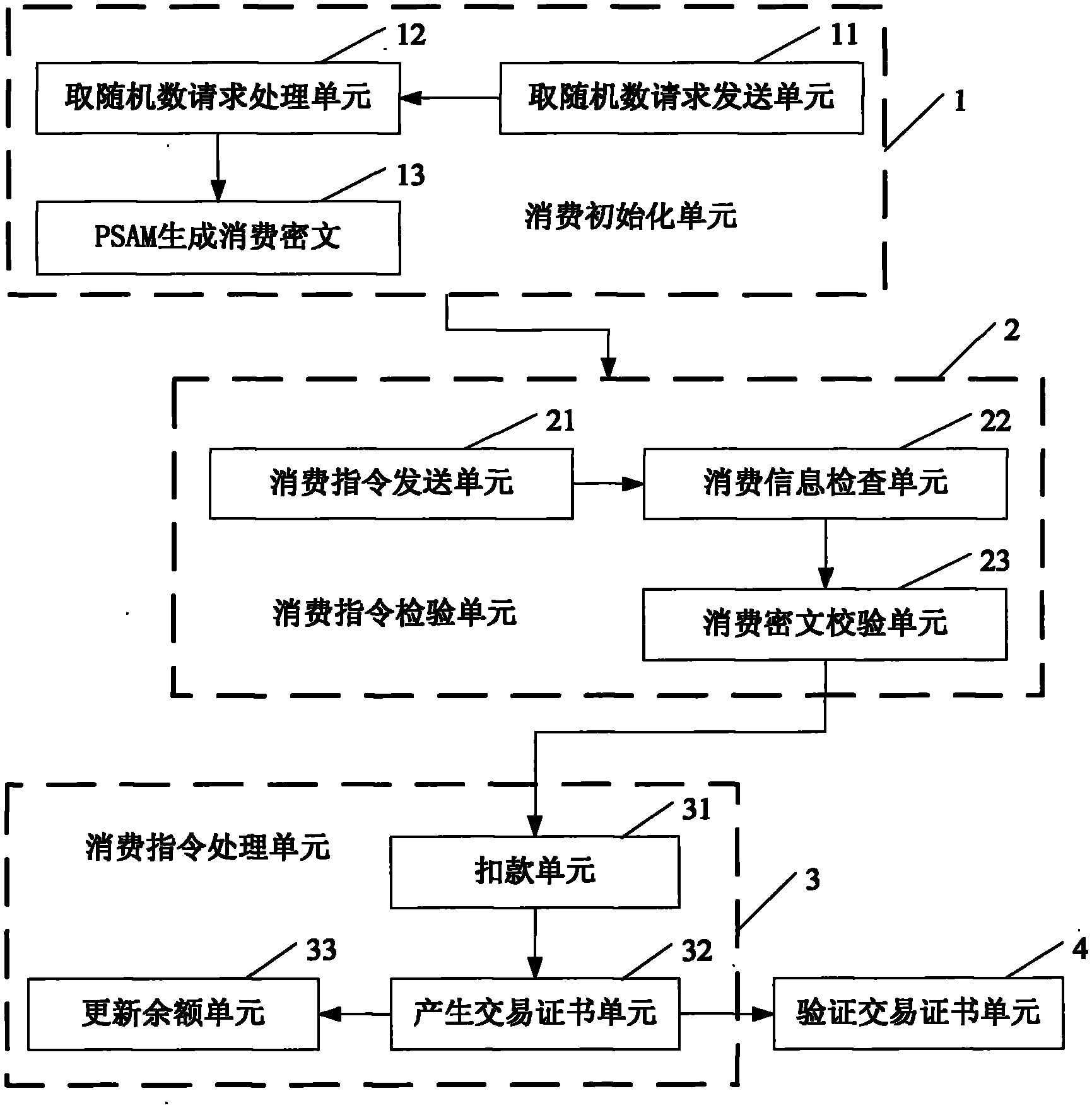 Instantaneous consumption application processing method and system for intelligent card