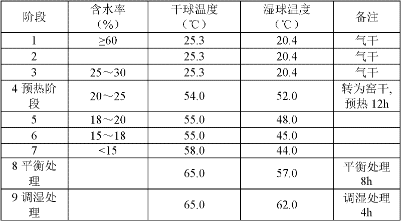 Fast-growing wood flame-retardant reinforced wood veneer and method for producing same