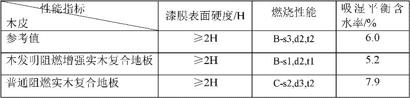 Fast-growing wood flame-retardant reinforced wood veneer and method for producing same