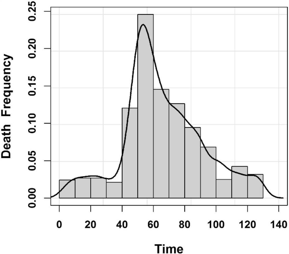 Breeding method of large yellow croaker resistant to irritating Cryptocaryoniasis based on genome-wide selection