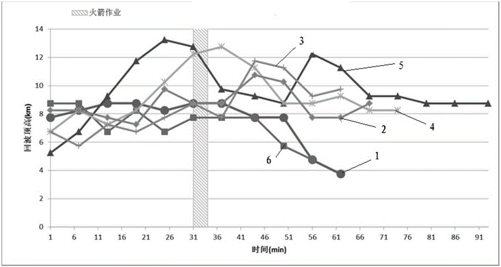 Cloud-seeding operation effect radar detection time sequence contrast analysis method and system