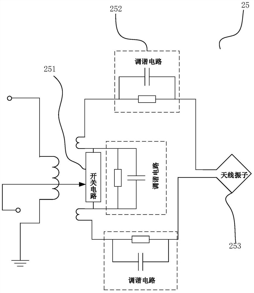 Radio frequency tag read-write device, system and method, and frequency modulation antenna