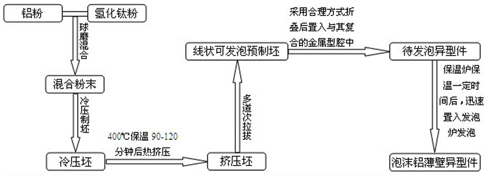 Preparation method of novel thin-walled and special-shaped foamed aluminum part