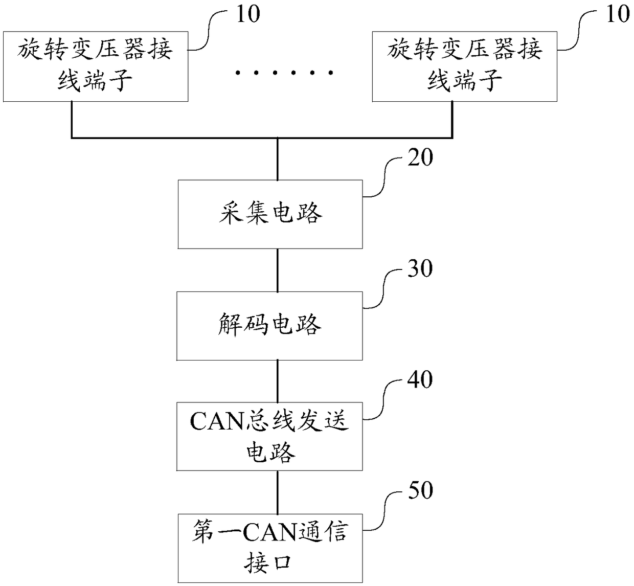 Multi-rotary-transformer decoding device based on CAN bus