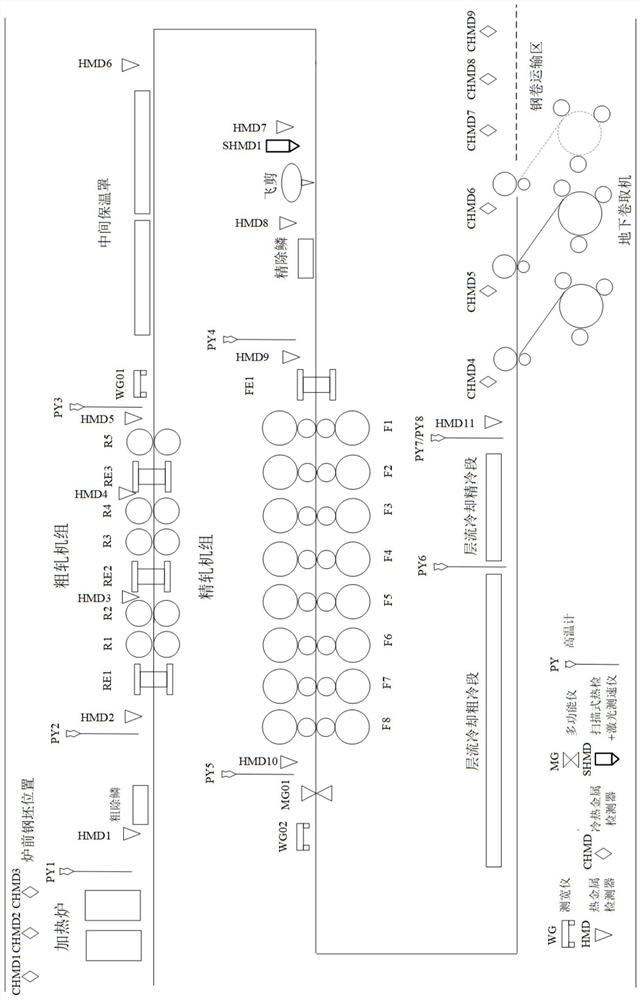 Hot continuous rolling strip steel head width prediction method fusing rolling mechanism and deep learning