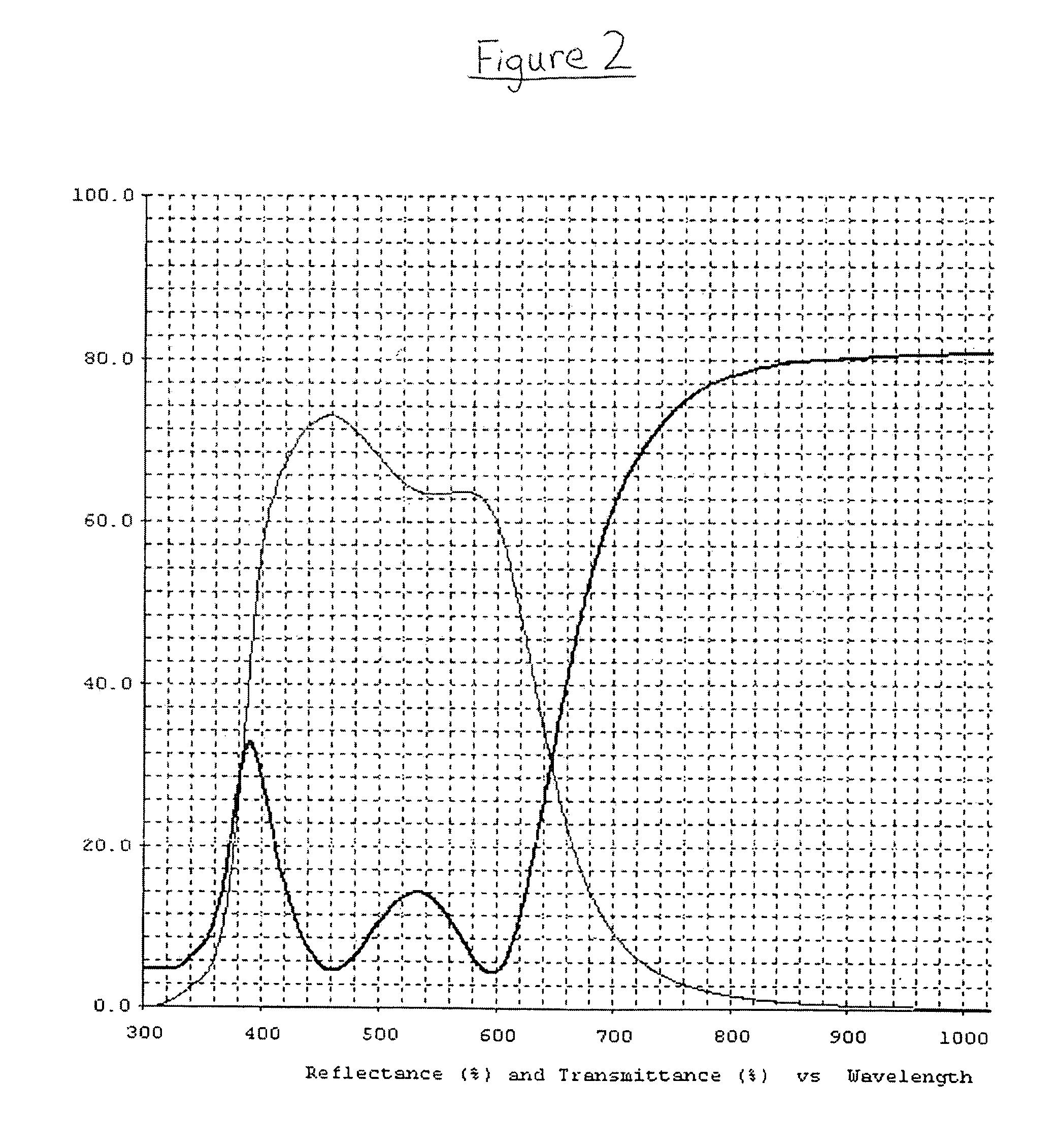 Multiple cavity low-emissivity coatings