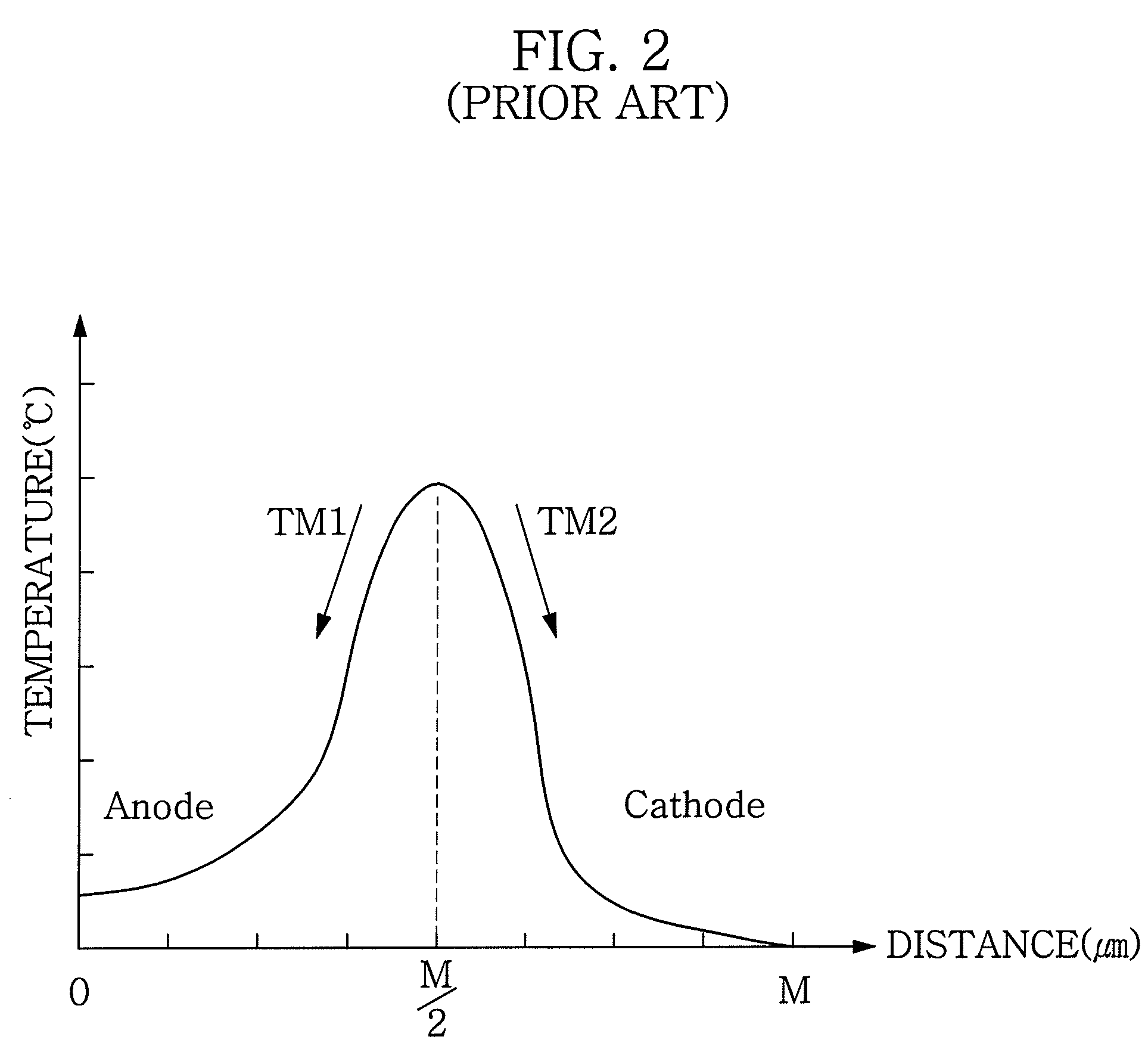 Electrical fuse, semiconductor device having the same, and method of programming and reading the electrical fuse