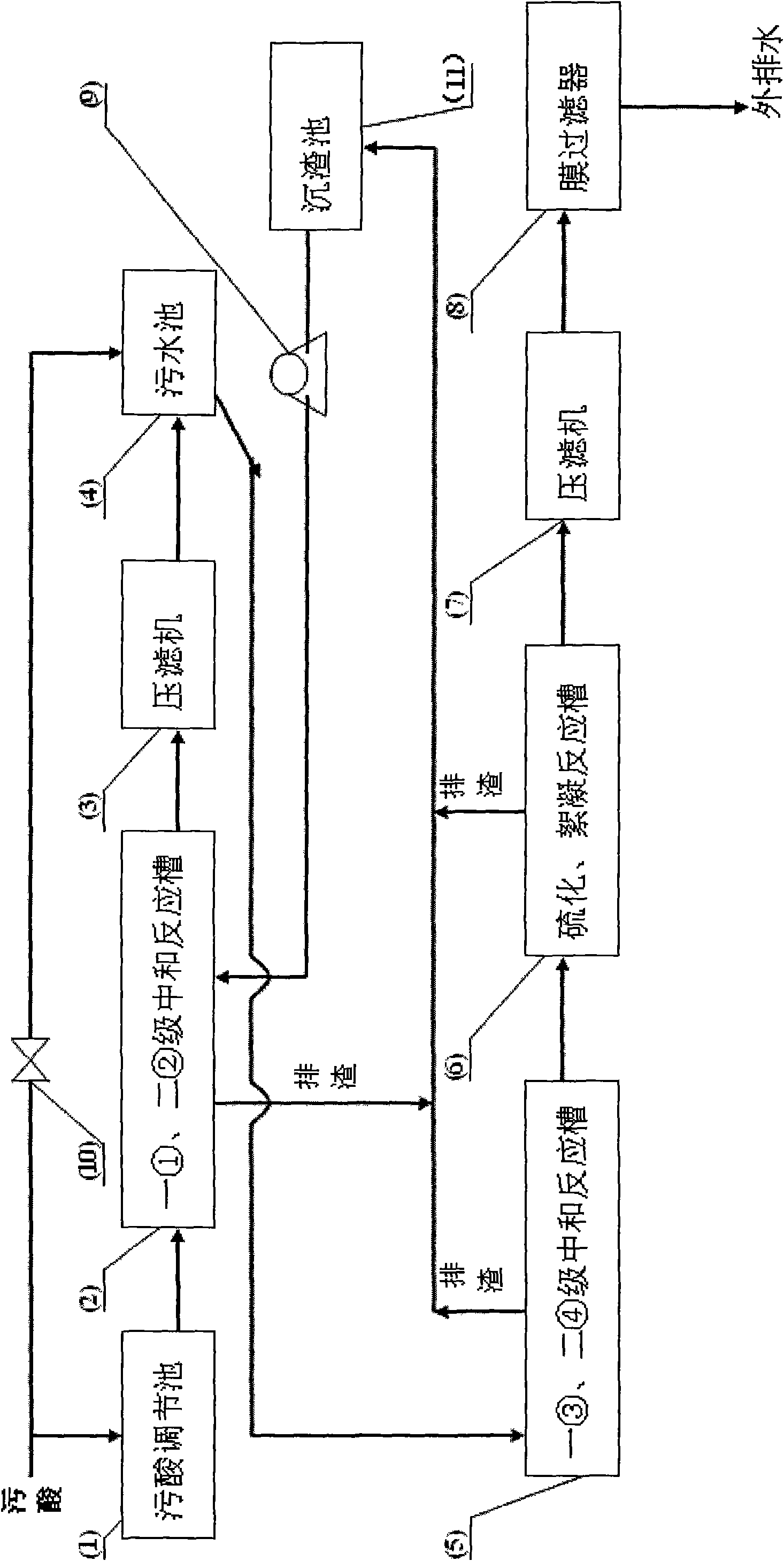 Processing equipment and technique for waste acid and water