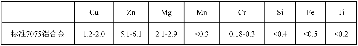 Method of aluminum alloys of scrap aircraft reused to produce 2024 or 7075 aluminum alloy