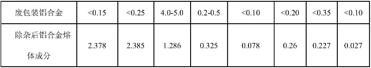 Method of aluminum alloys of scrap aircraft reused to produce 2024 or 7075 aluminum alloy