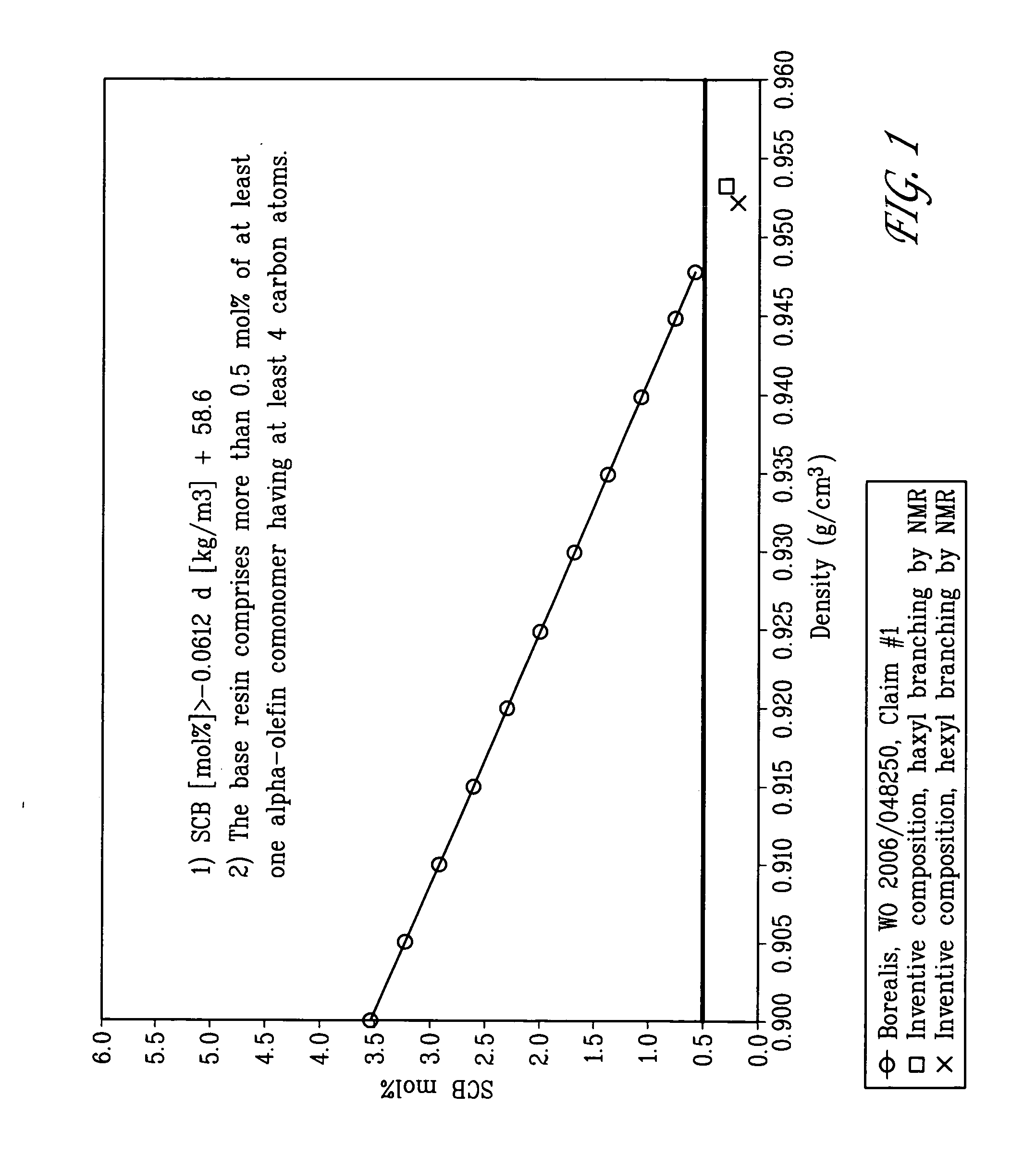 Closures for bottles