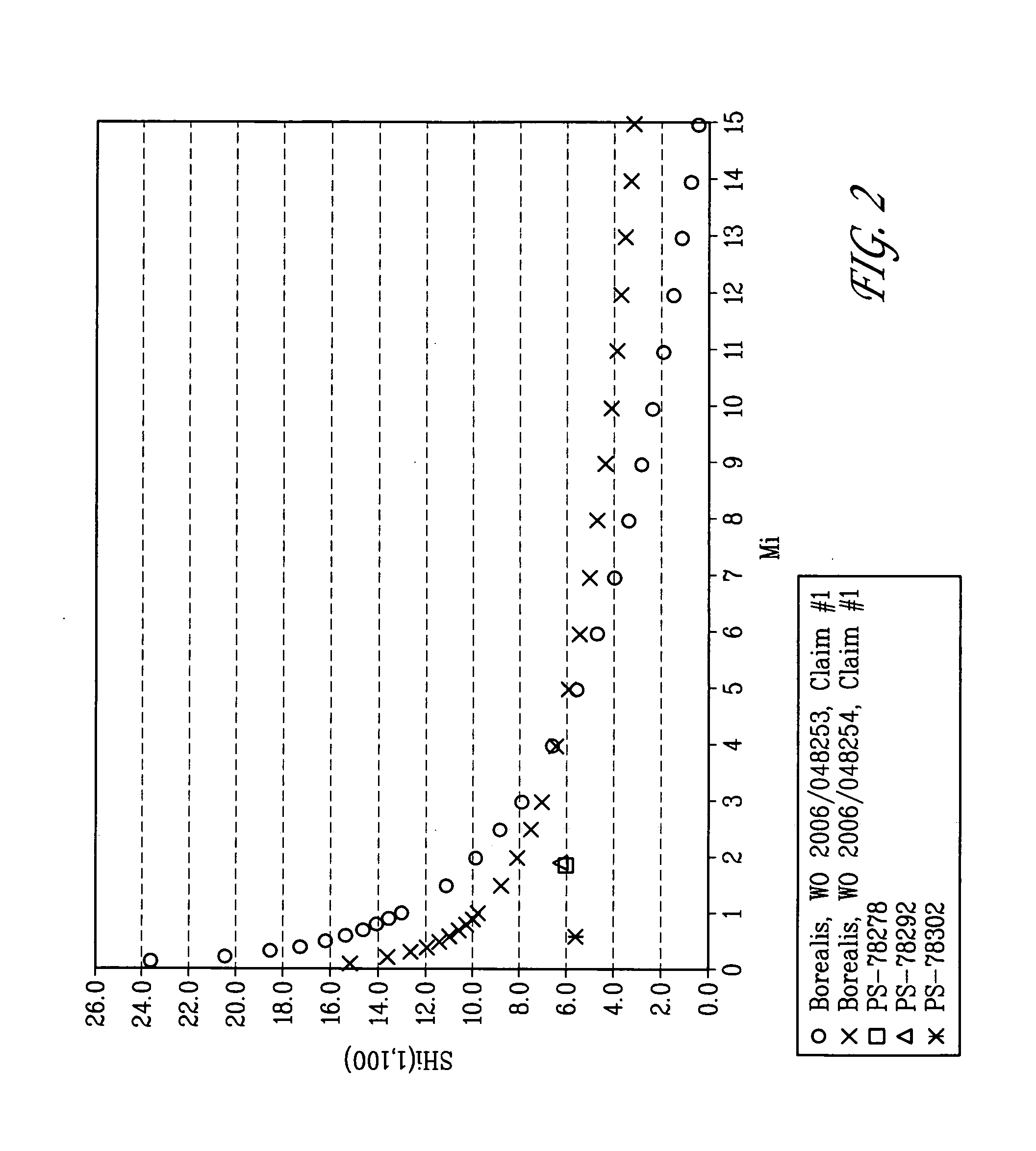 Closures for bottles