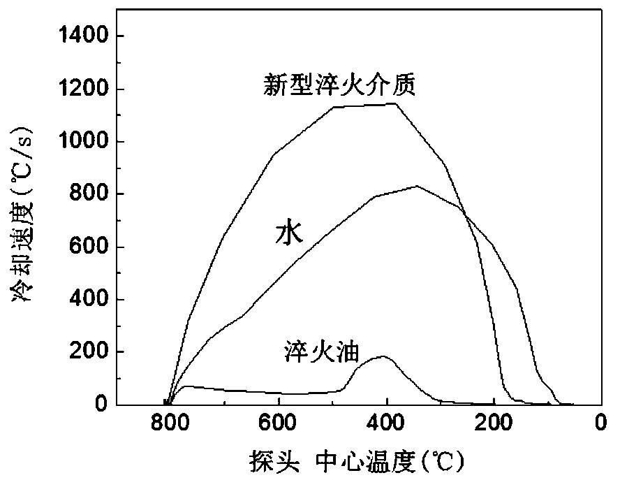 Water-based inorganic quenching medium