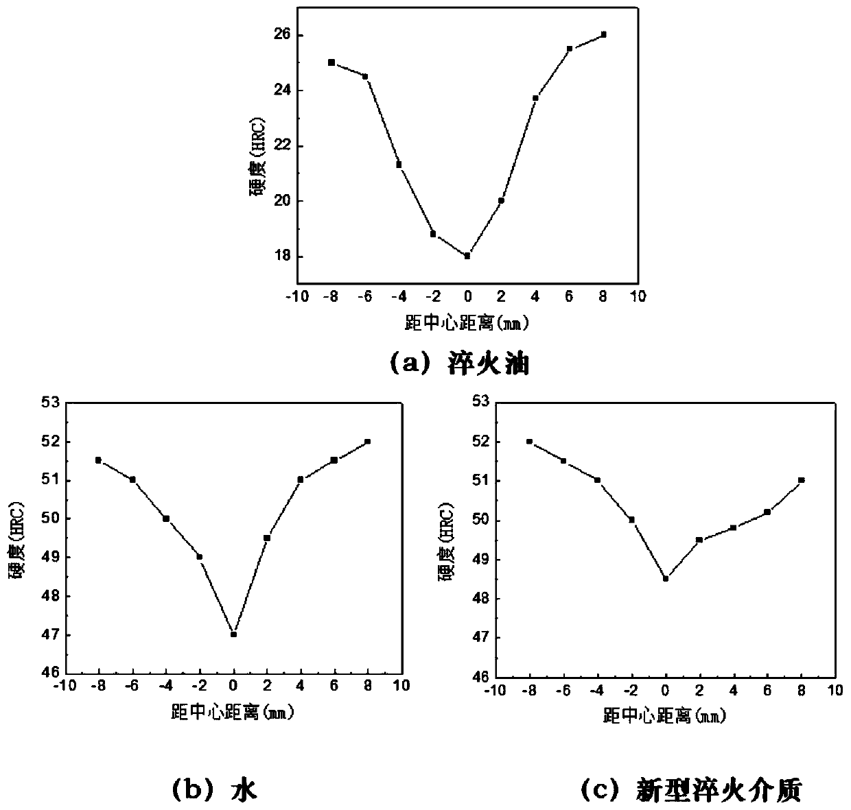 Water-based inorganic quenching medium