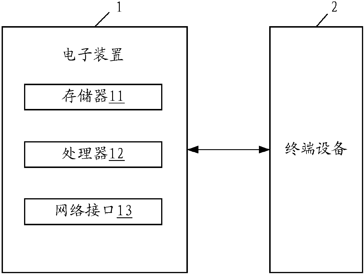 Electronic device, multiple table association query method and storage medium