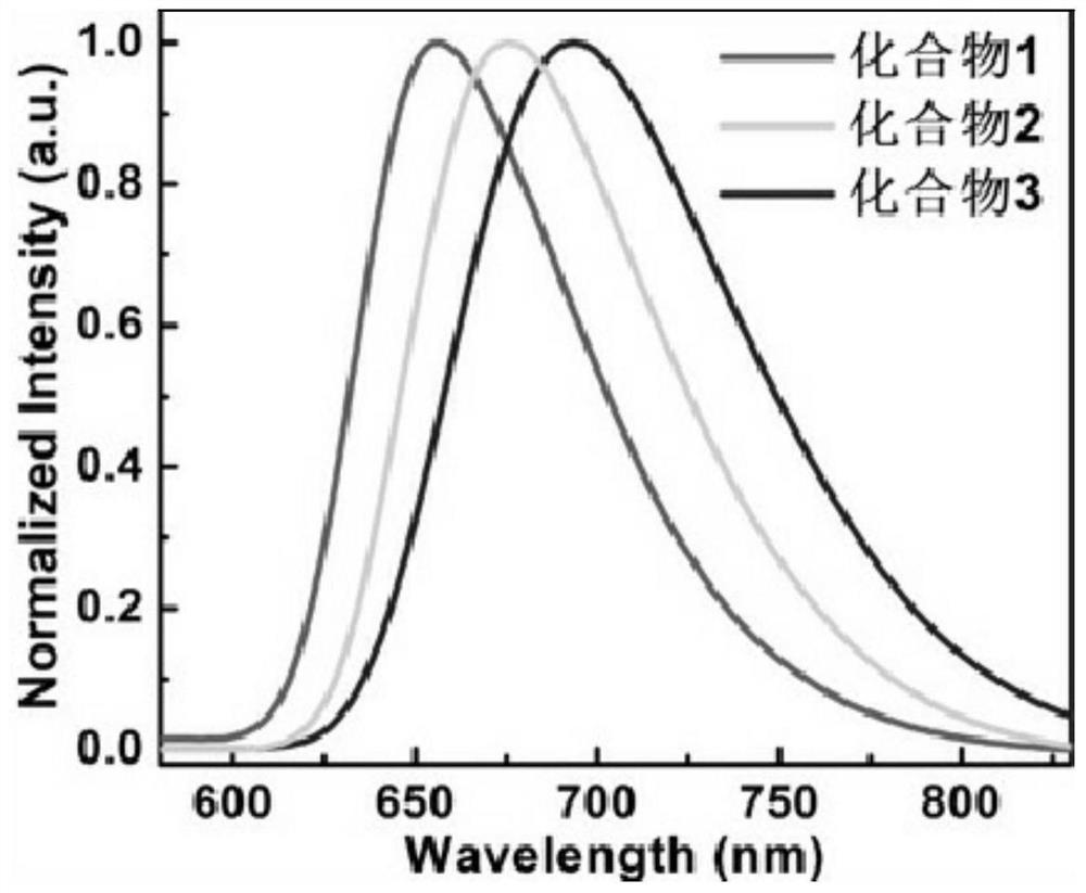 Thermally activated delayed fluorescent material and preparation method thereof, and organic electroluminescent diode device