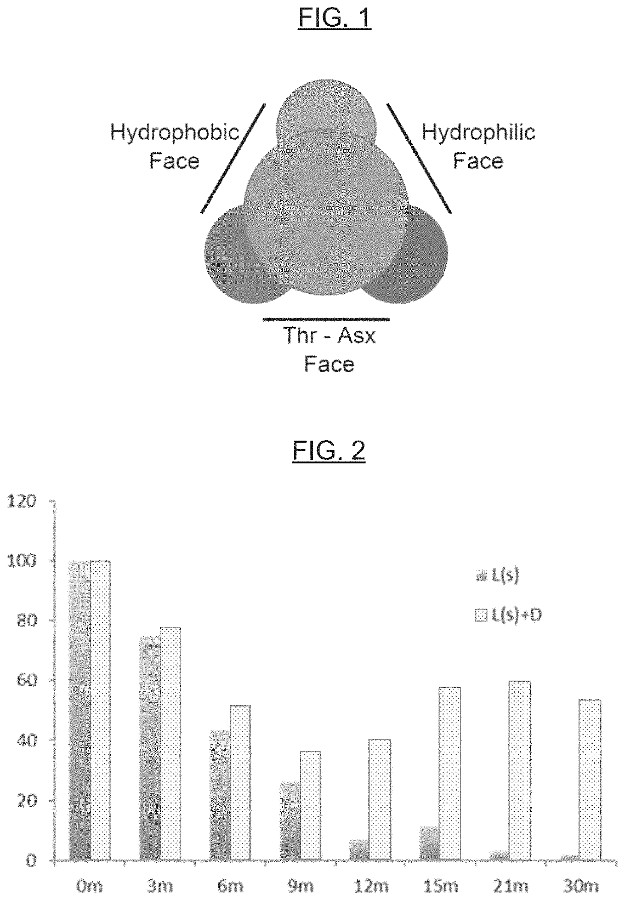 Composition and method for the protection of proteins, cell components and cells during temperature stress