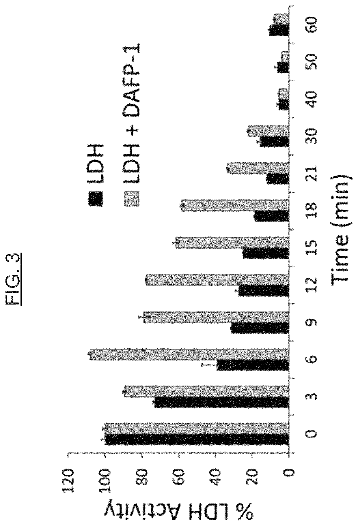 Composition and method for the protection of proteins, cell components and cells during temperature stress