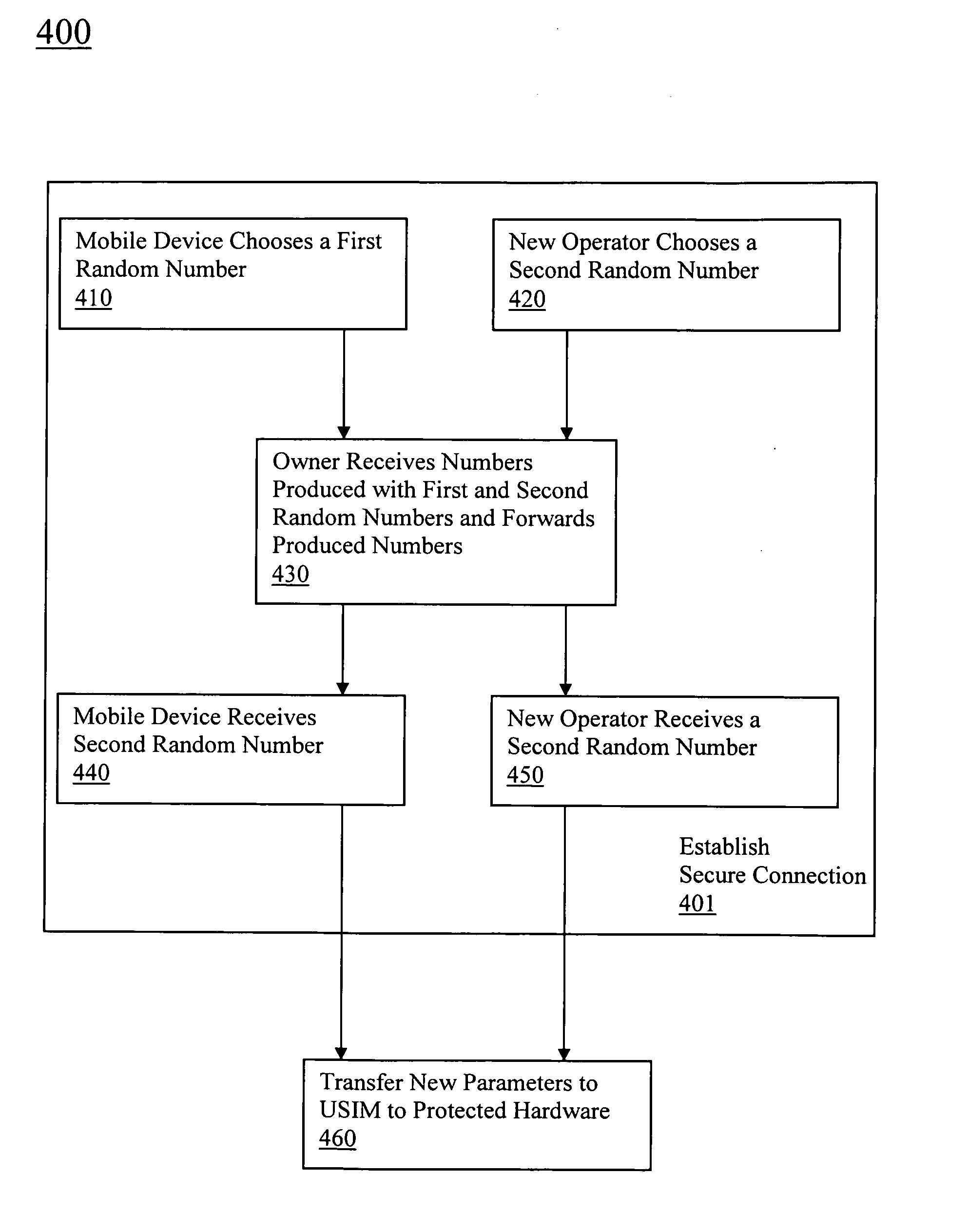 Universal subscriber identity module provisioning for machine-to-machine communications