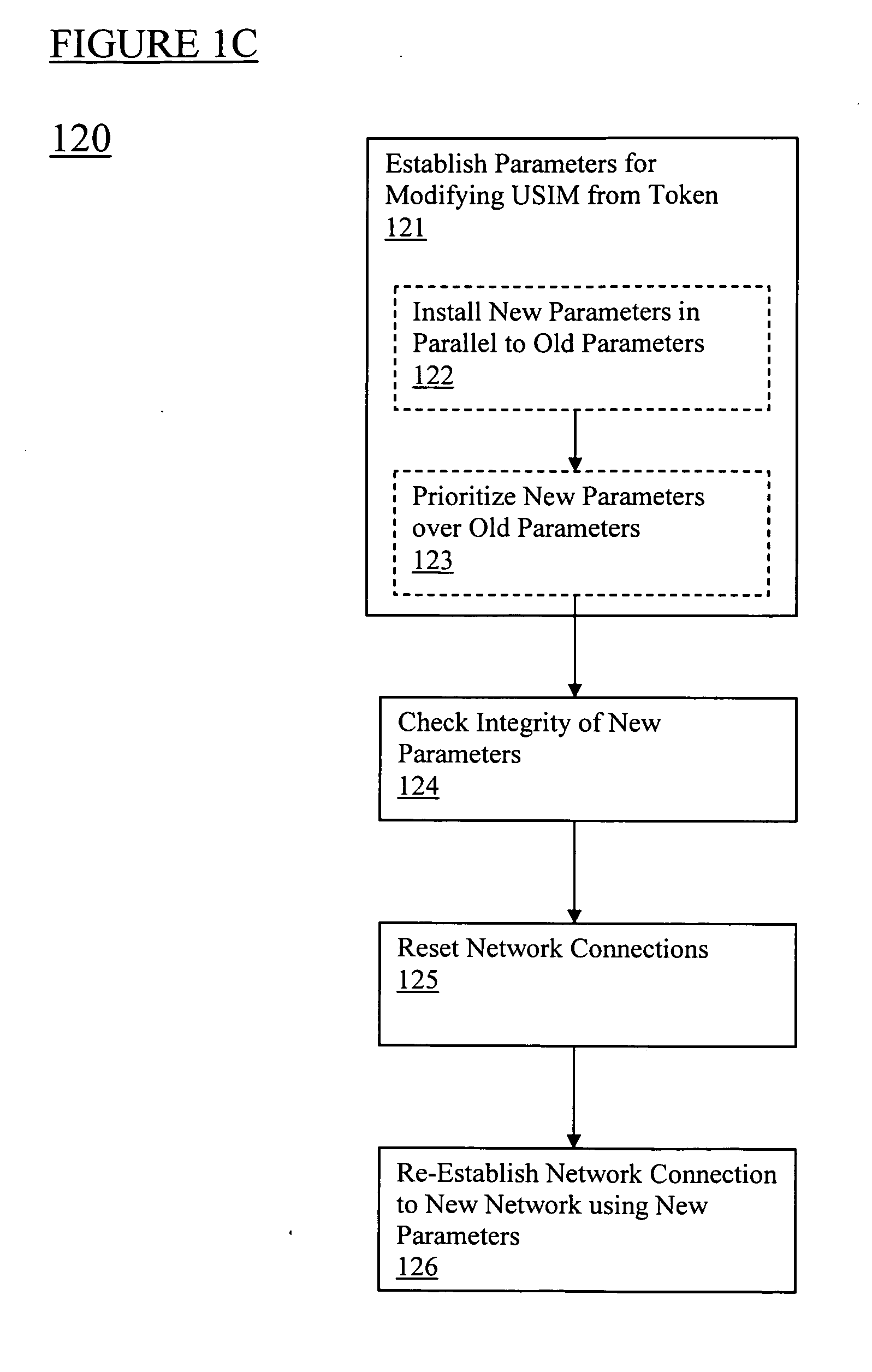 Universal subscriber identity module provisioning for machine-to-machine communications