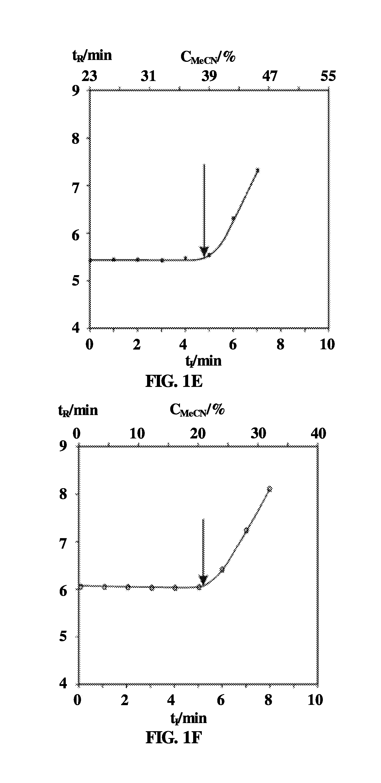 Multidimensional liquid chromatography separation system and separation method for protein separation