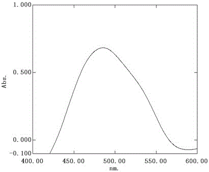 Cd&lt;2+&gt; one-step detection preformed reagent and method