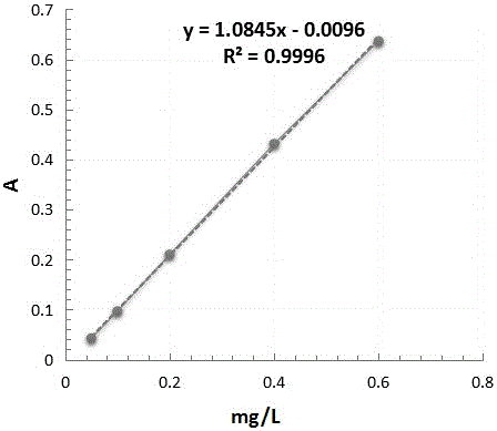 Cd&lt;2+&gt; one-step detection preformed reagent and method