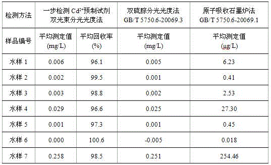 Cd&lt;2+&gt; one-step detection preformed reagent and method