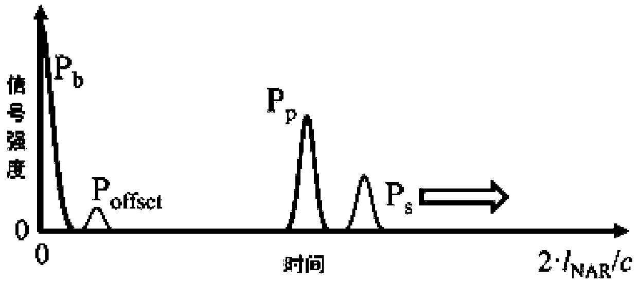 Three-dimensional coordinate measuring system and measuring method for object surface